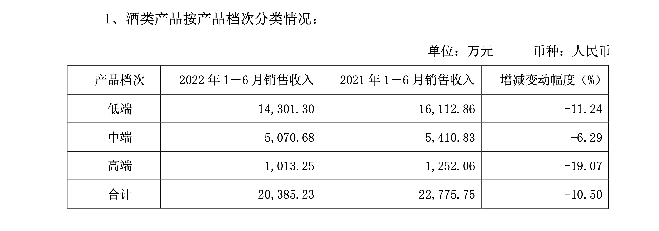 威龙股份股票分析