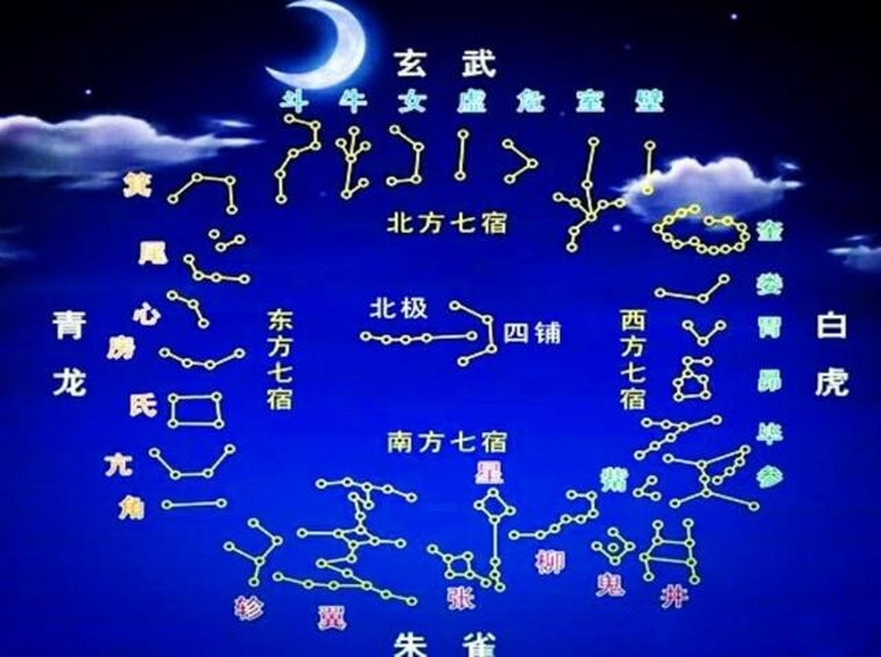 南斗星和北斗星图片