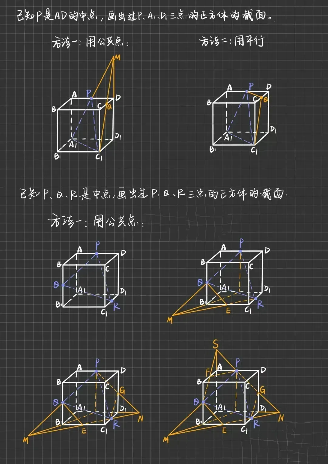 高中数学重点