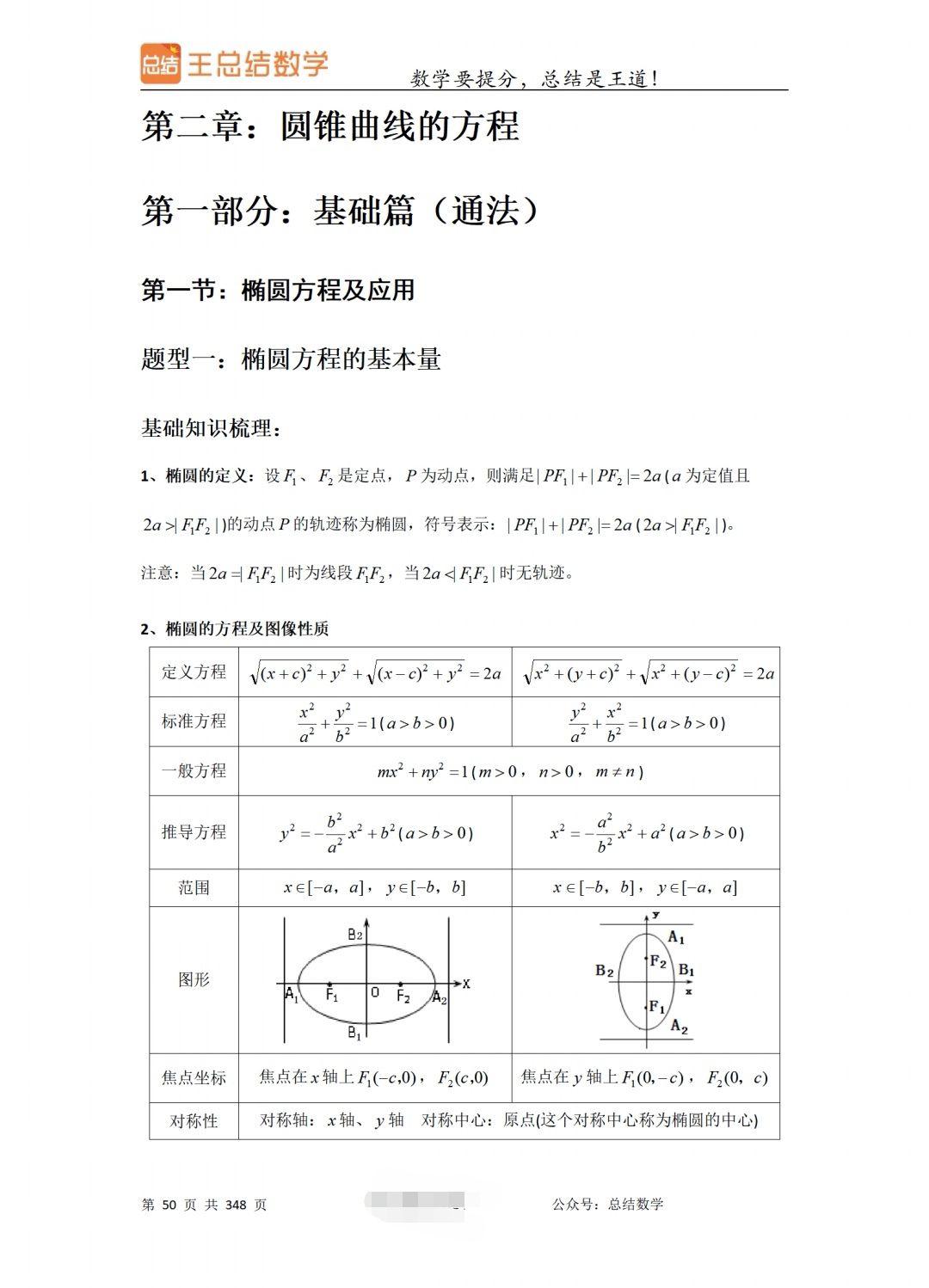 圆锥面的一般方程图片