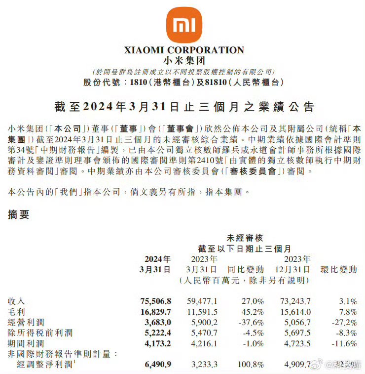 小米毛利率创历史新高=小米毛利率创历史新高吗
