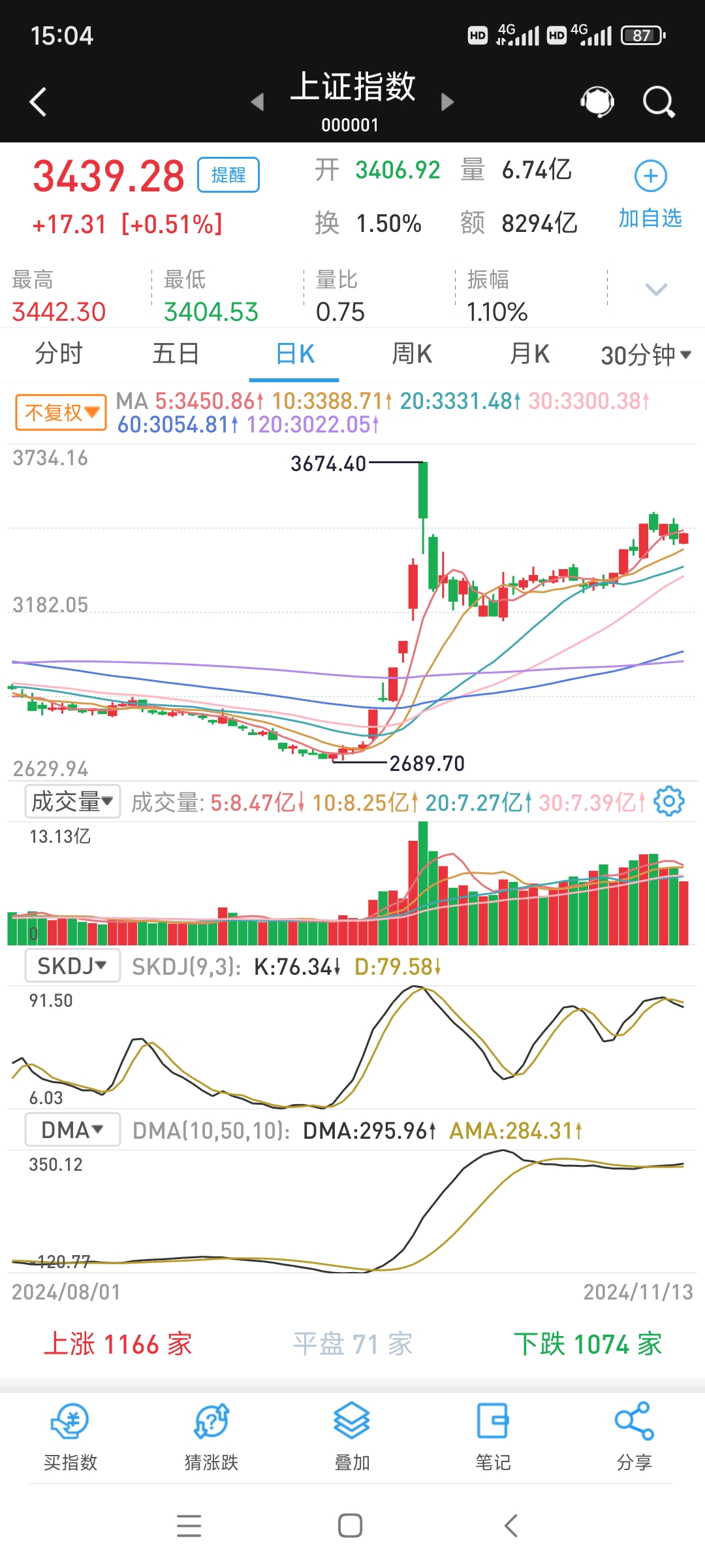 洗盘结束图片