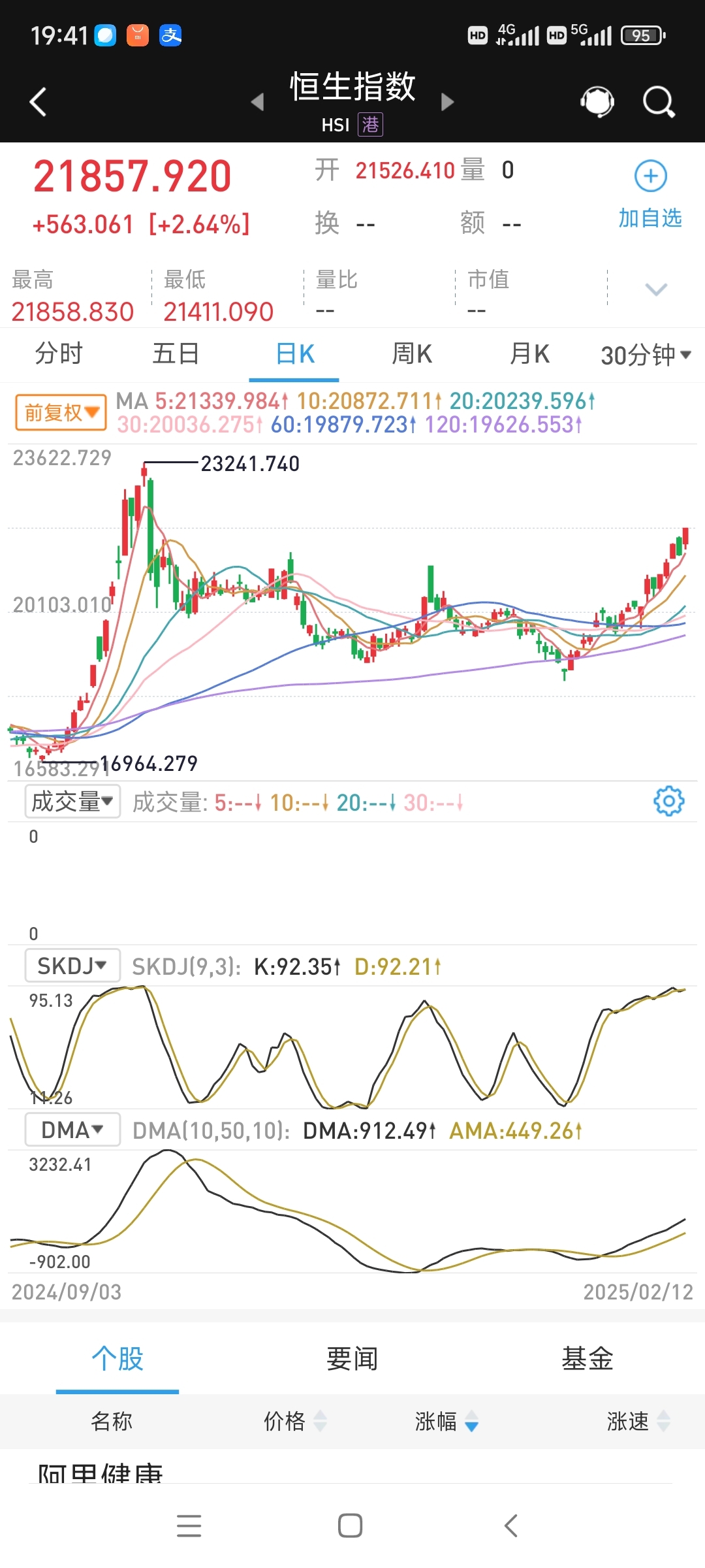 唐山港股票分析