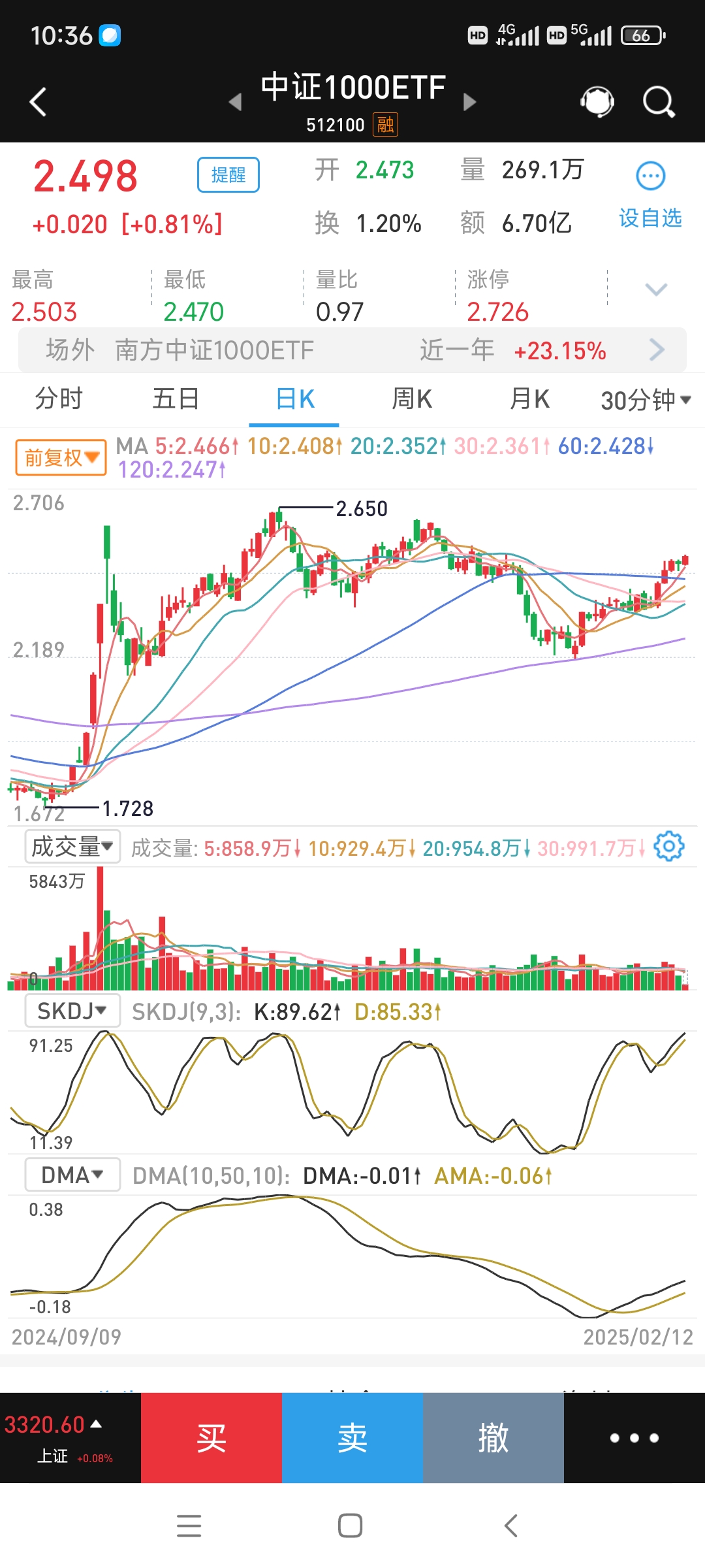 300327股票行情业绩财经须知