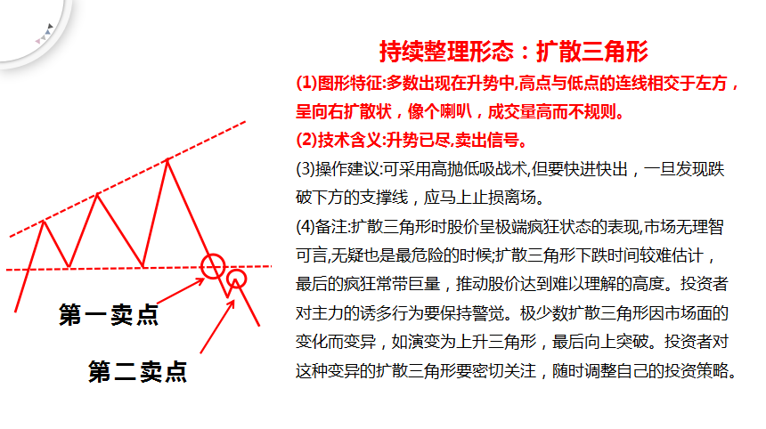 扩张三角形整理形态图片