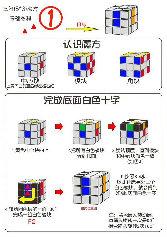 魔方黄白小花口诀图片