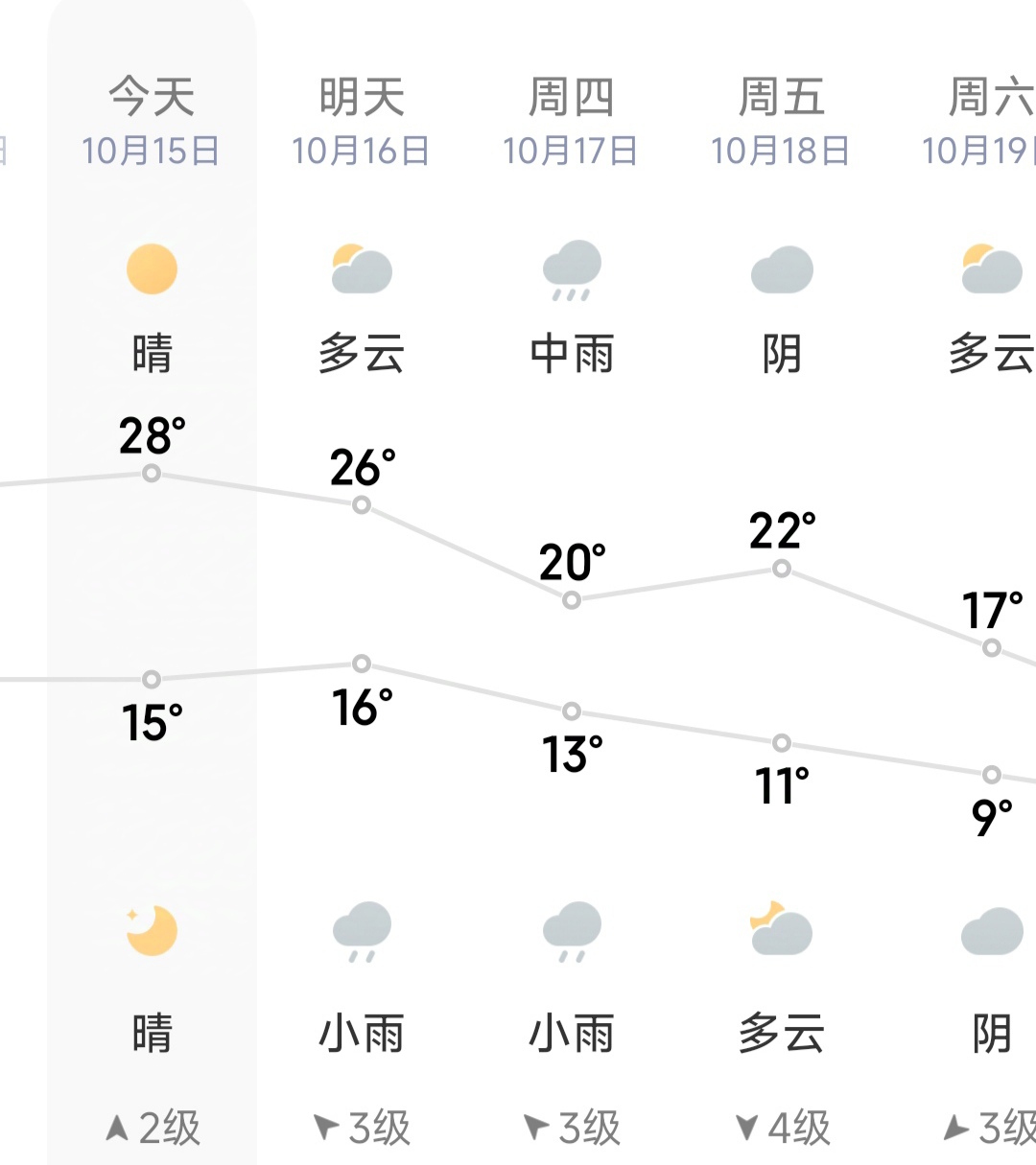 山东临沂五月天气图片