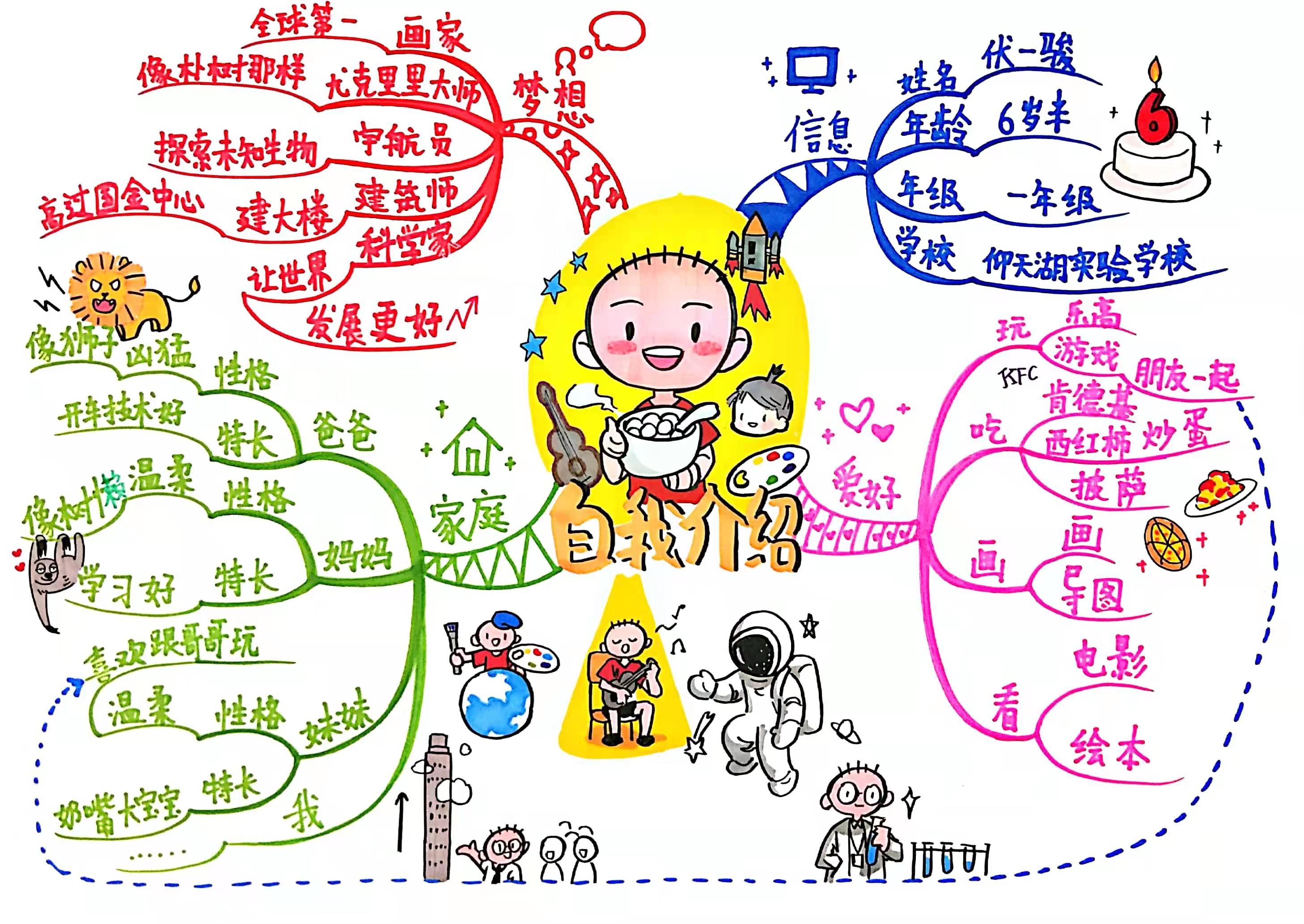 自我介绍思维导图