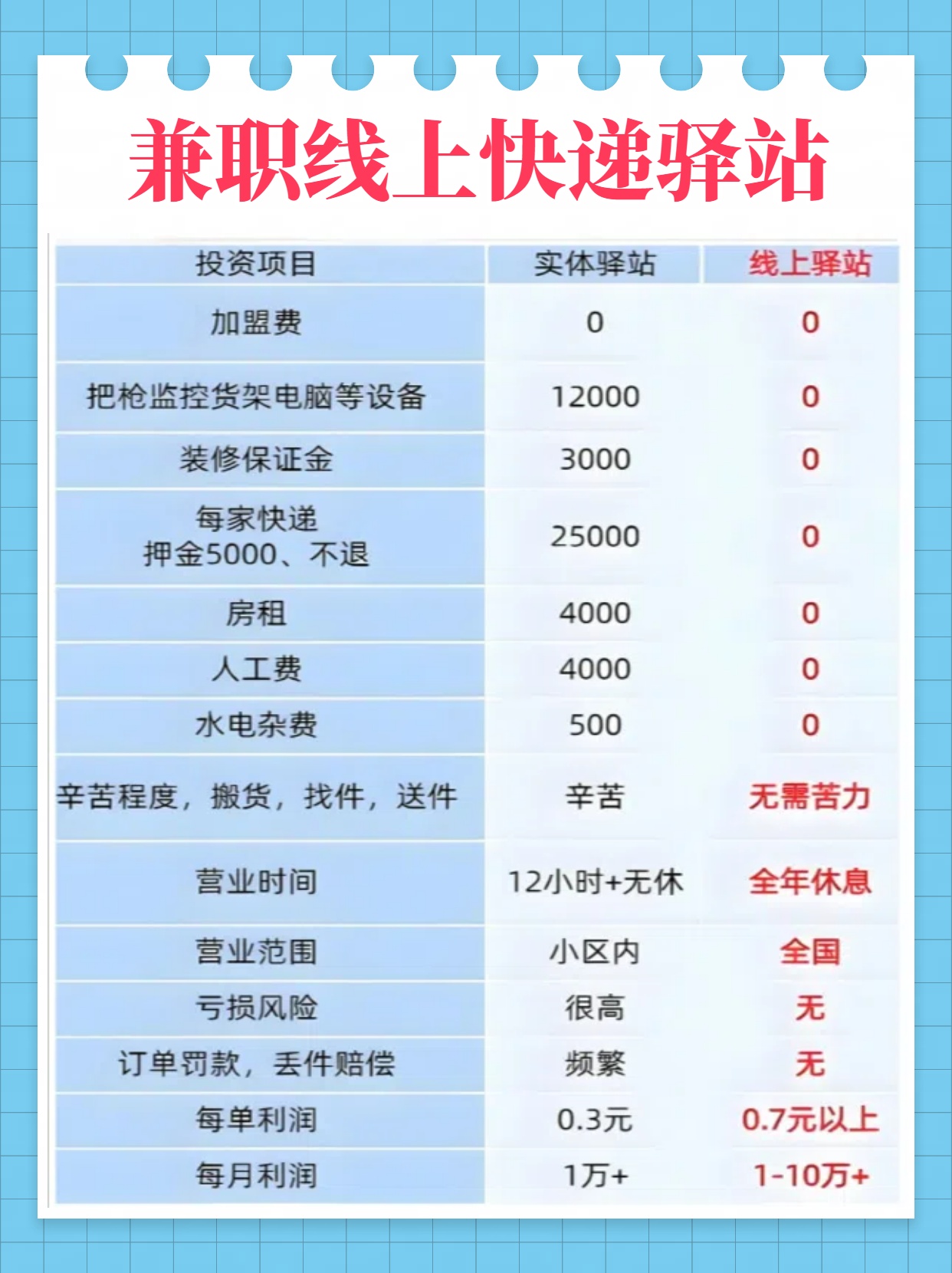 快递驿站短信费最低是哪家公司收的
