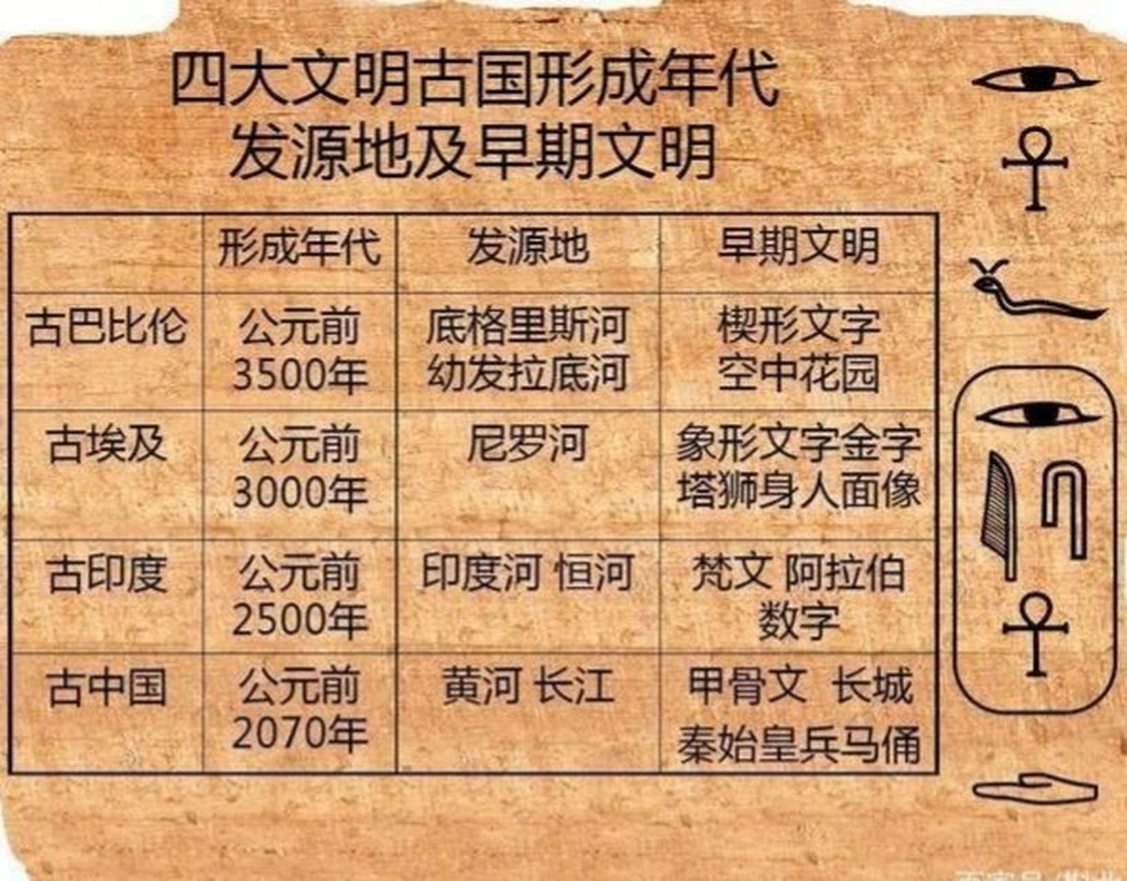 唐雷恒——人类文明的工具标志 人类文明成熟的标志 有文字.