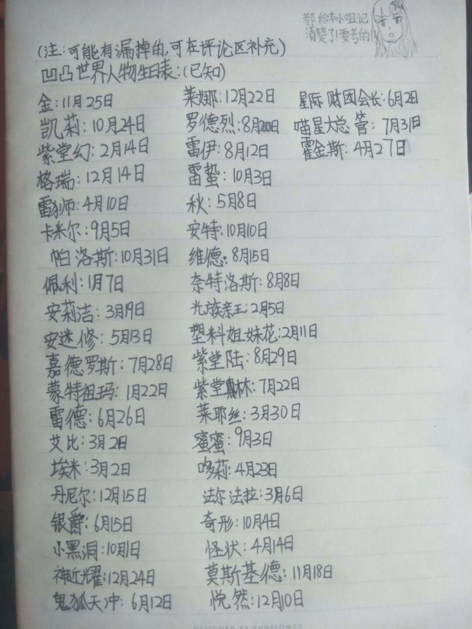 这是凹凸世界人物生日表,都记好了呀[嘻嘻][嘻嘻][三哈]