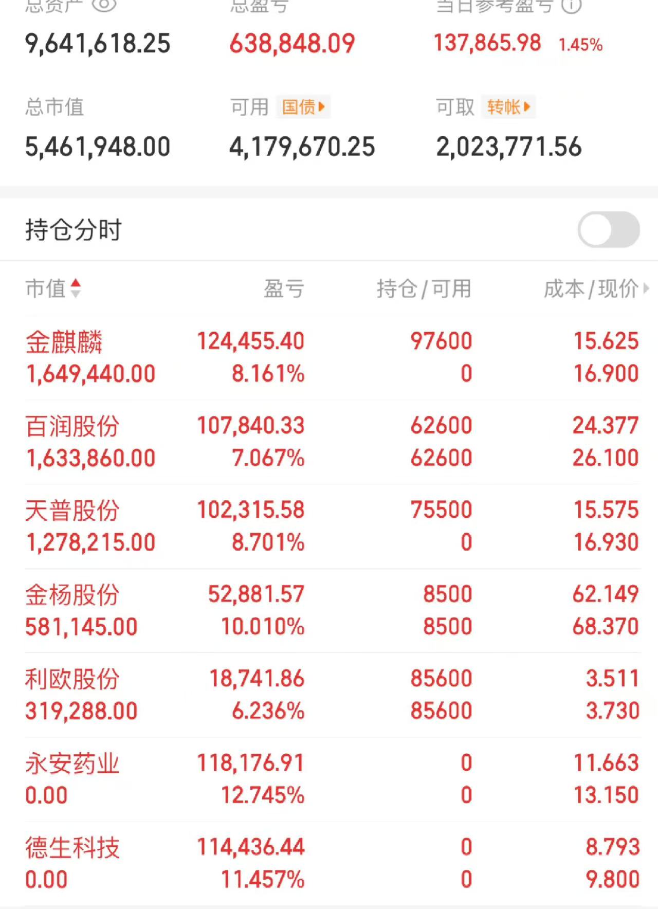 300360股票行情