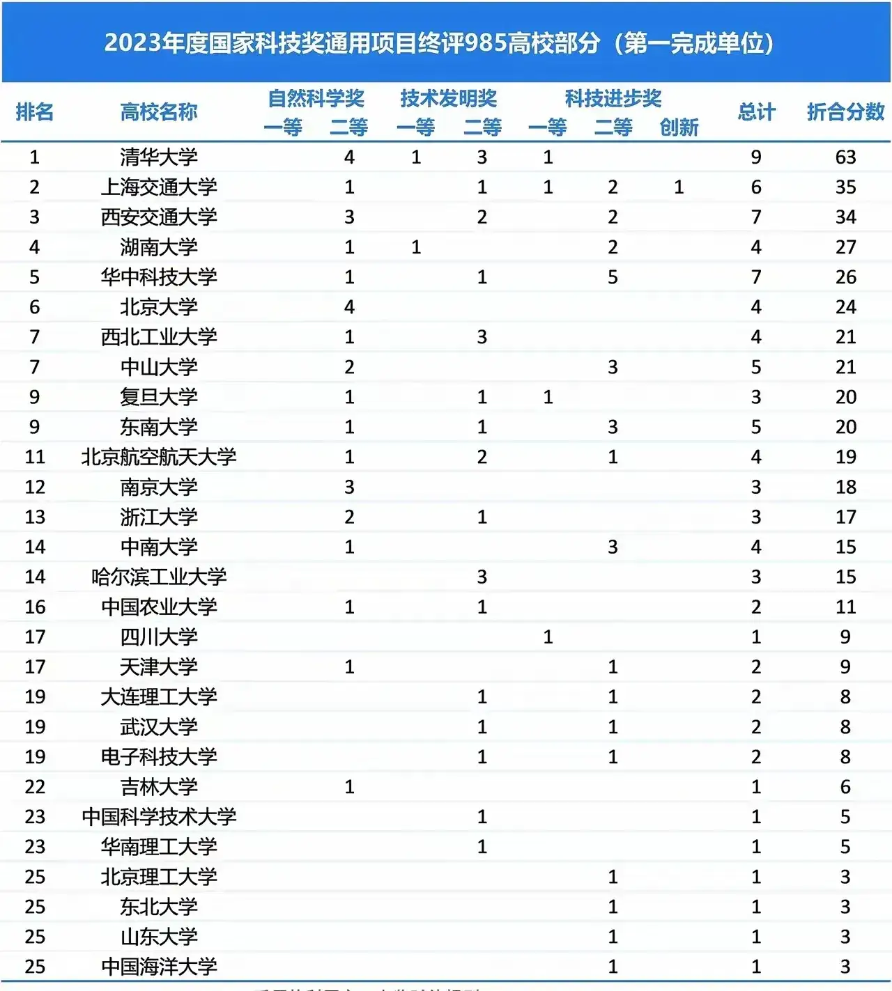 700分能进北大吗考研（700分能进北大吗考研究生）《700分能上北京大学吗》