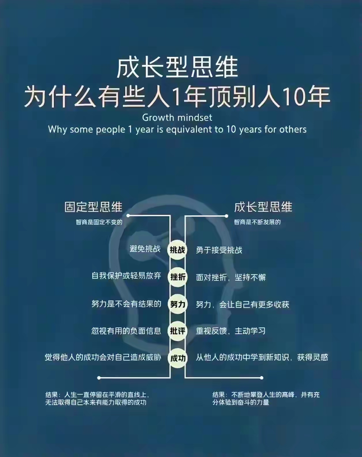查尔斯·里德.  2,靠