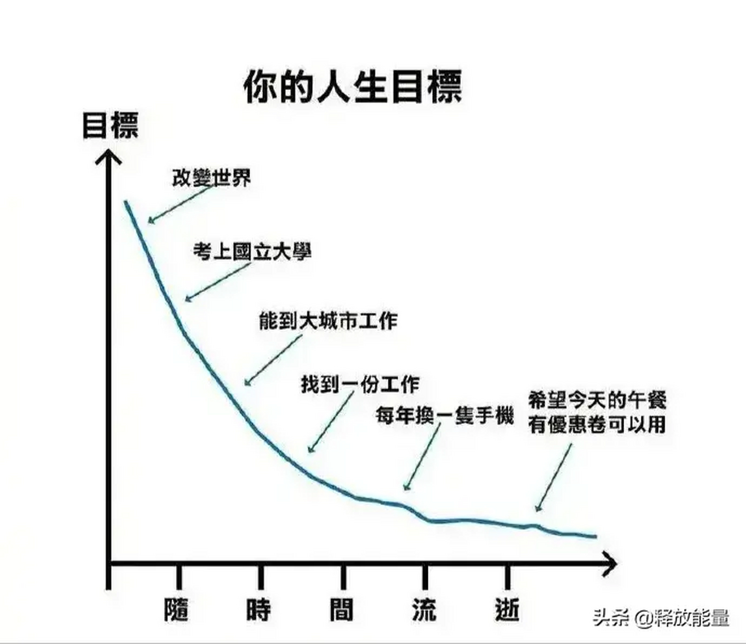 人生目标树状图图片