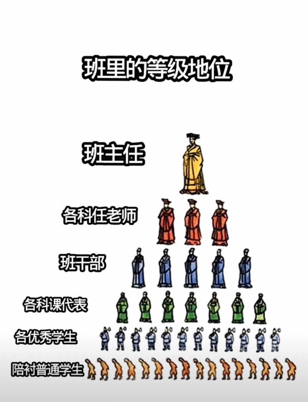 学校里头班里等级地位听说是这样的,合理么
