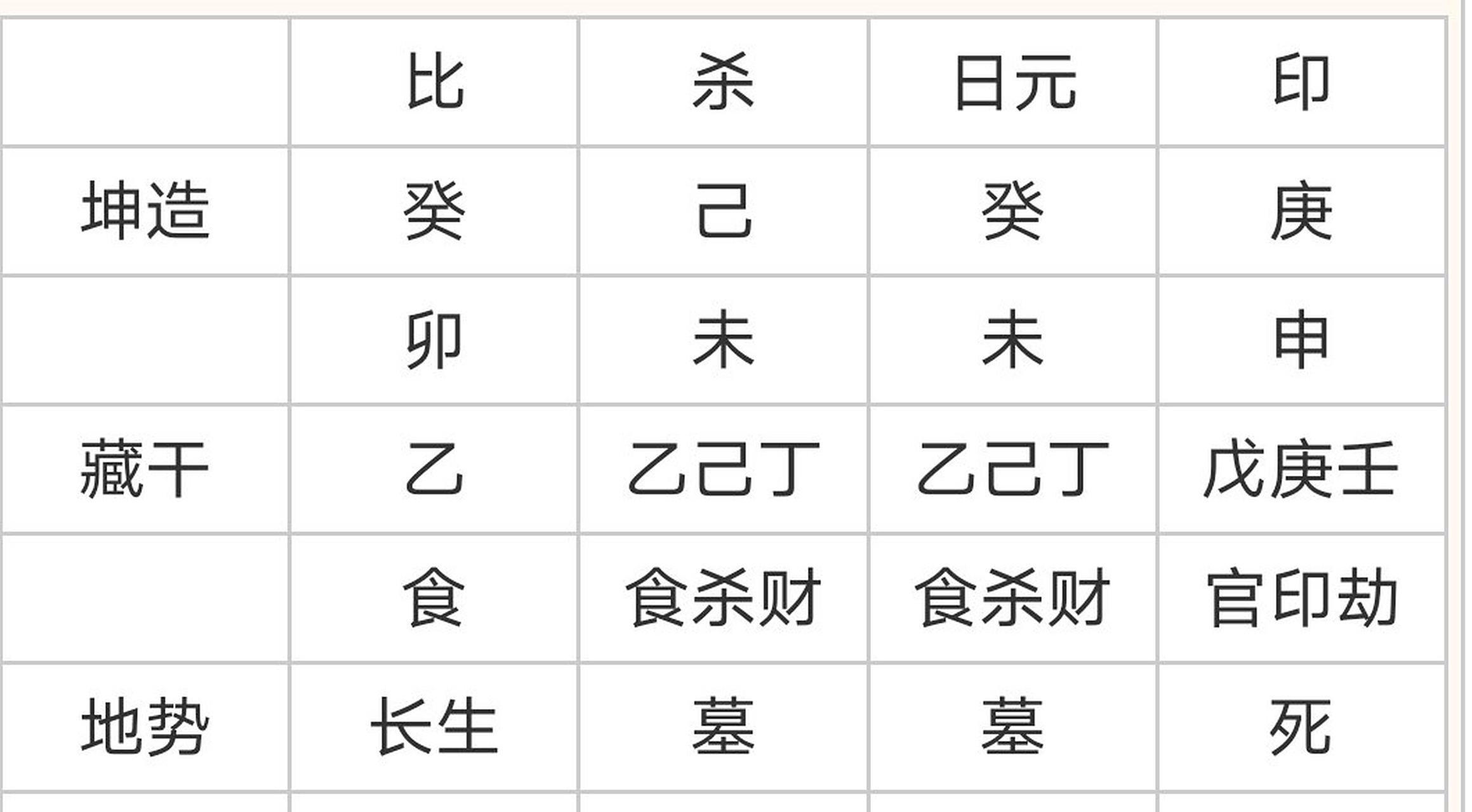 各位大佬,这个坤造八字总体如何?有何宜忌?