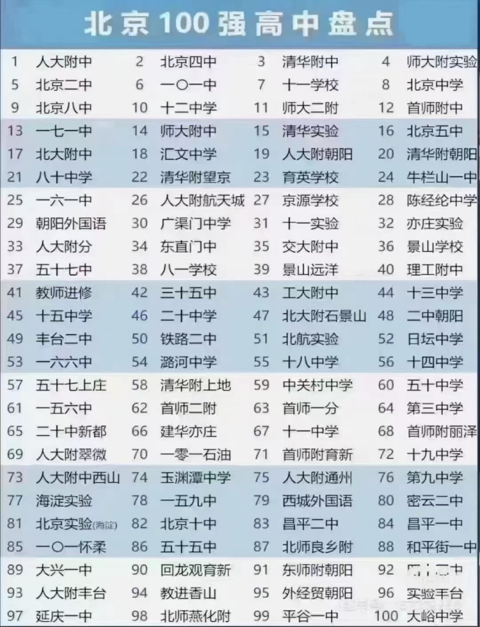 中国百强中学 排行榜图片