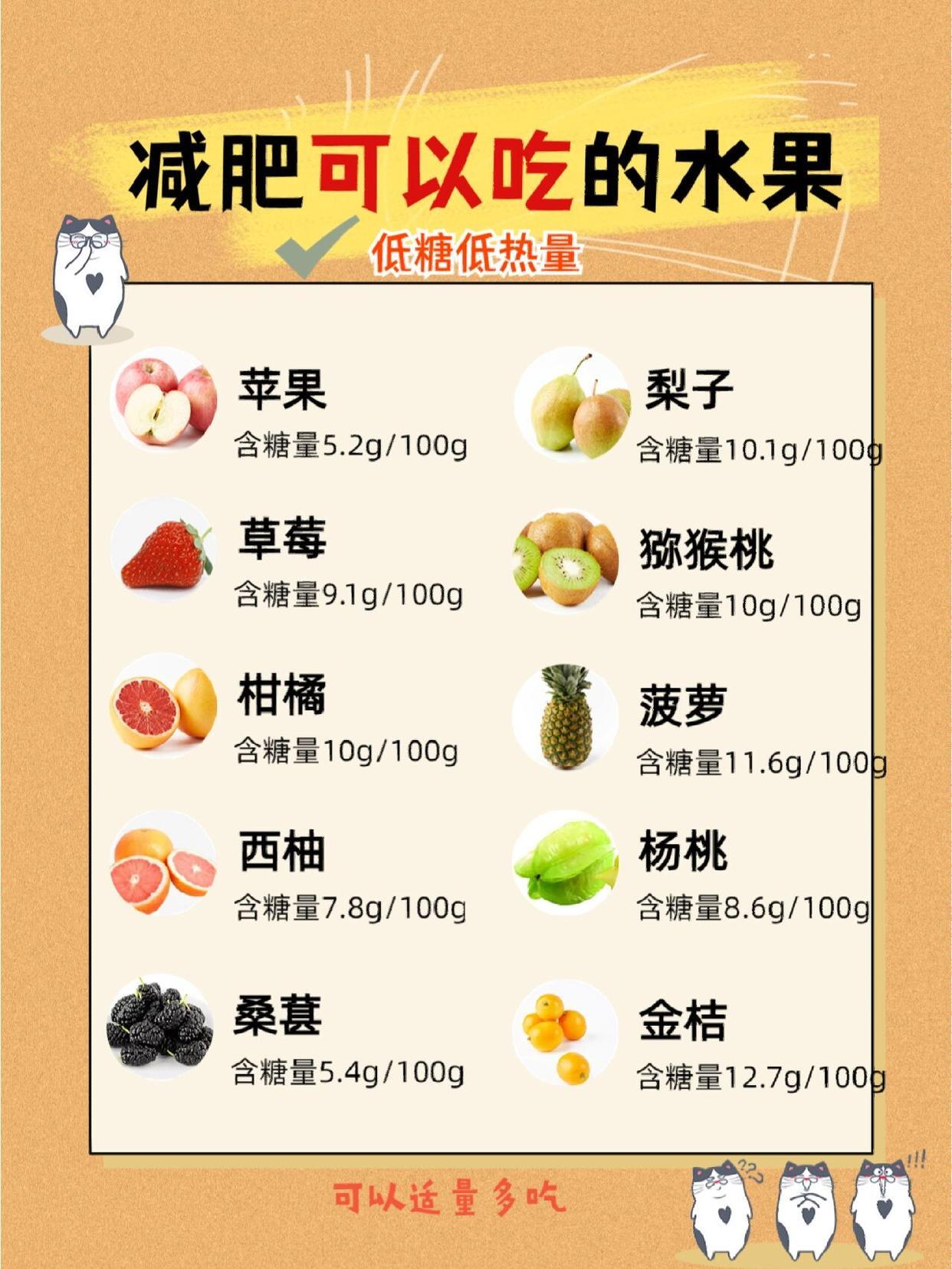 水果也有"热量刺客" 【高糖高热量】减肥水果红黑榜对比!