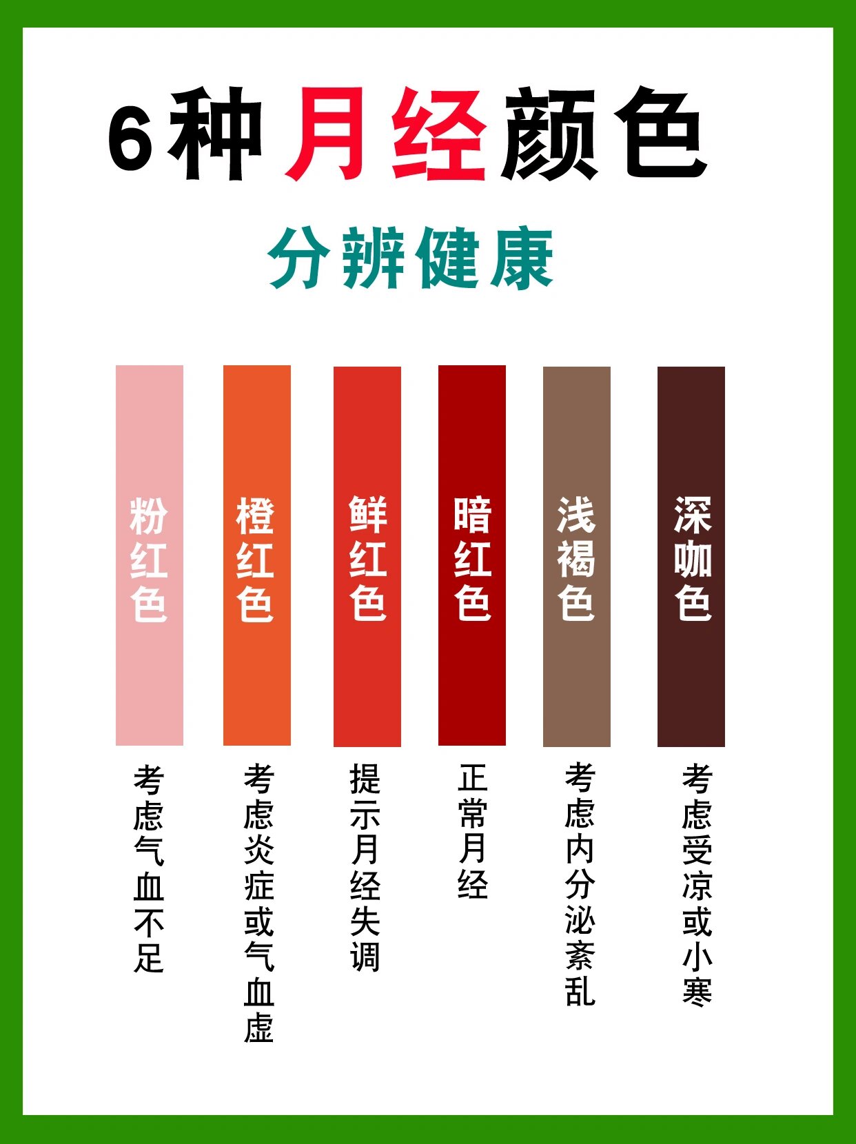 女生月经期应该注意什么一定要知道|||经期养护须知 经期不能吃的食物