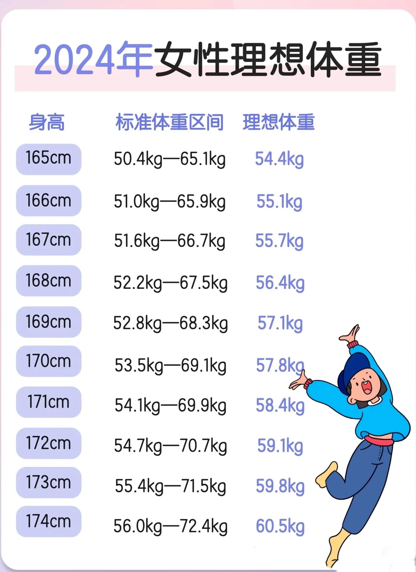 看看你的身高和体重是否匹配 距离理想体重相差多少斤