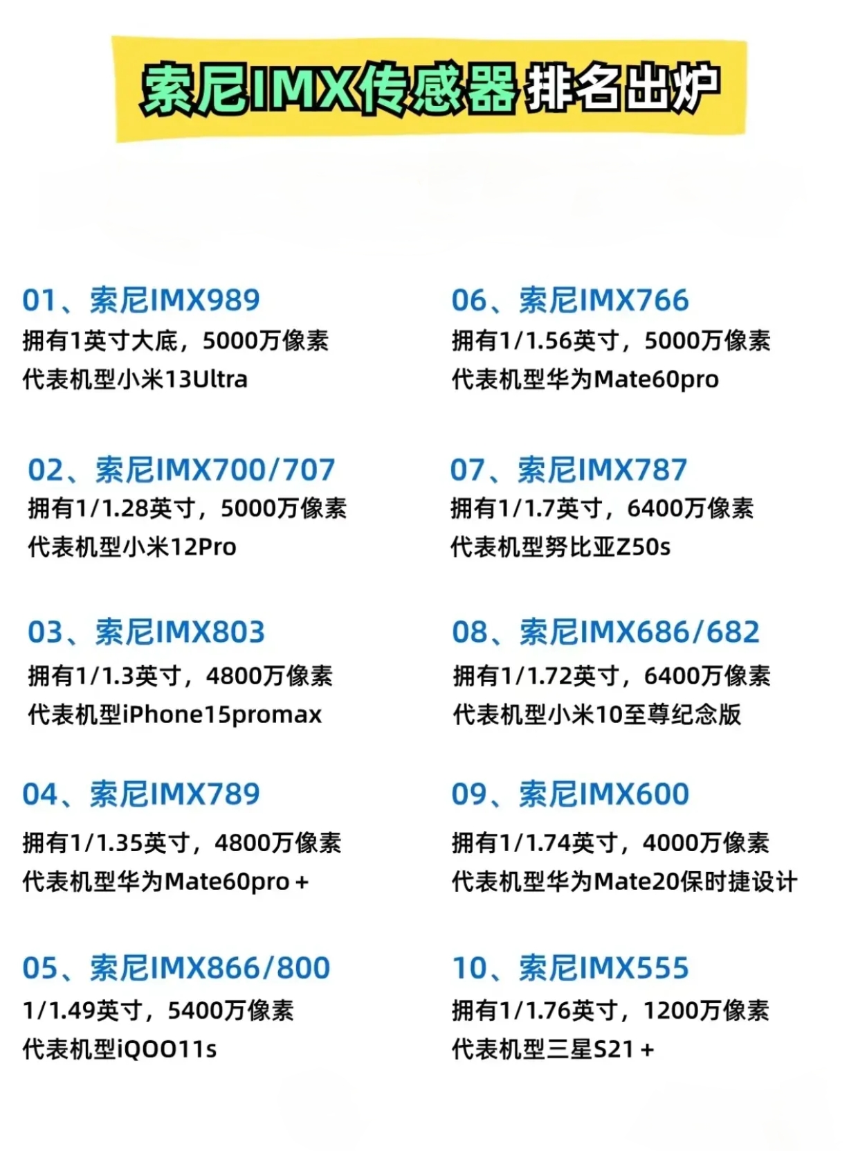 索尼imx传感器排名出炉,其.@数码宝贝文文的动态