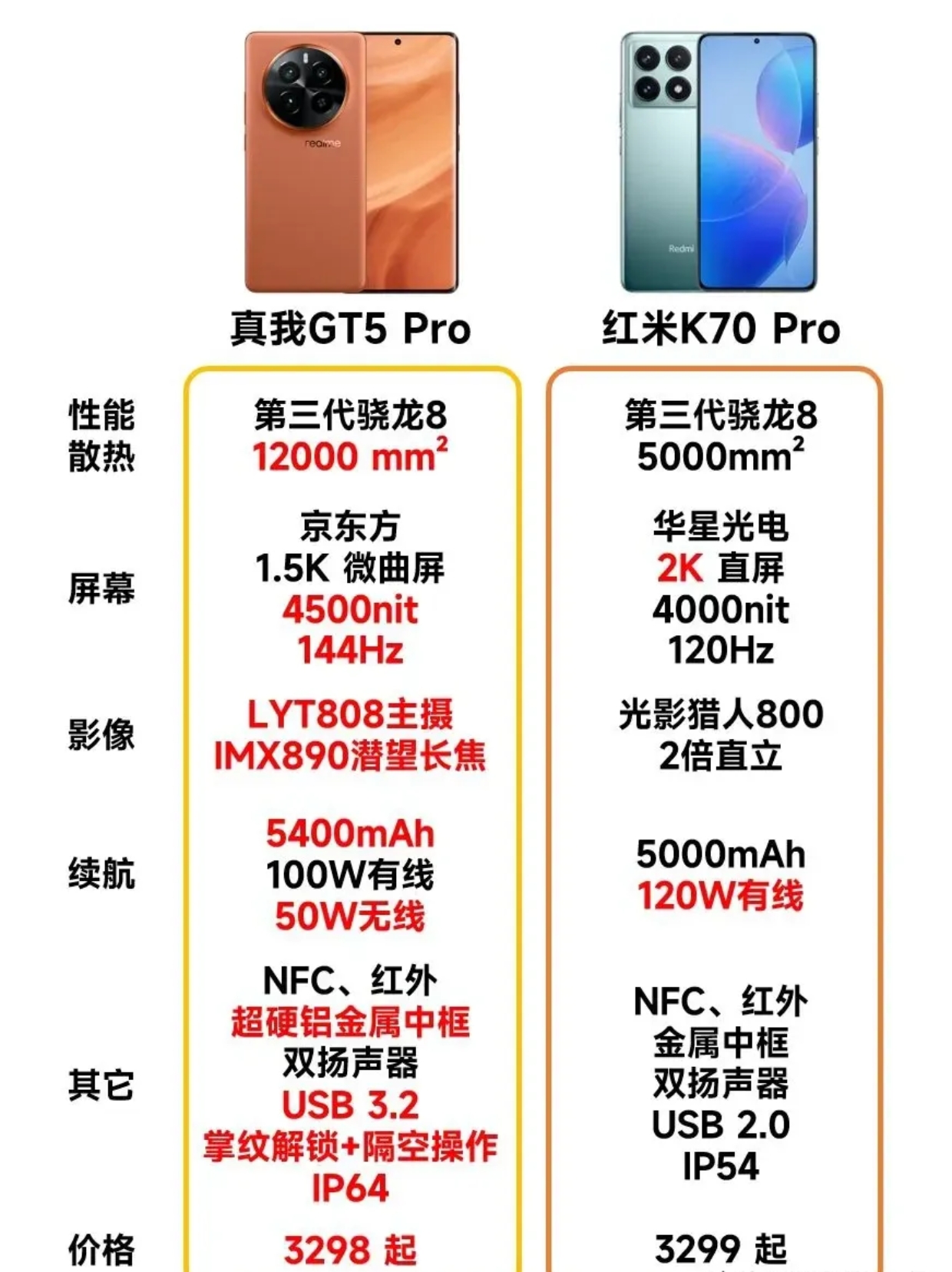 红米8跑分图片