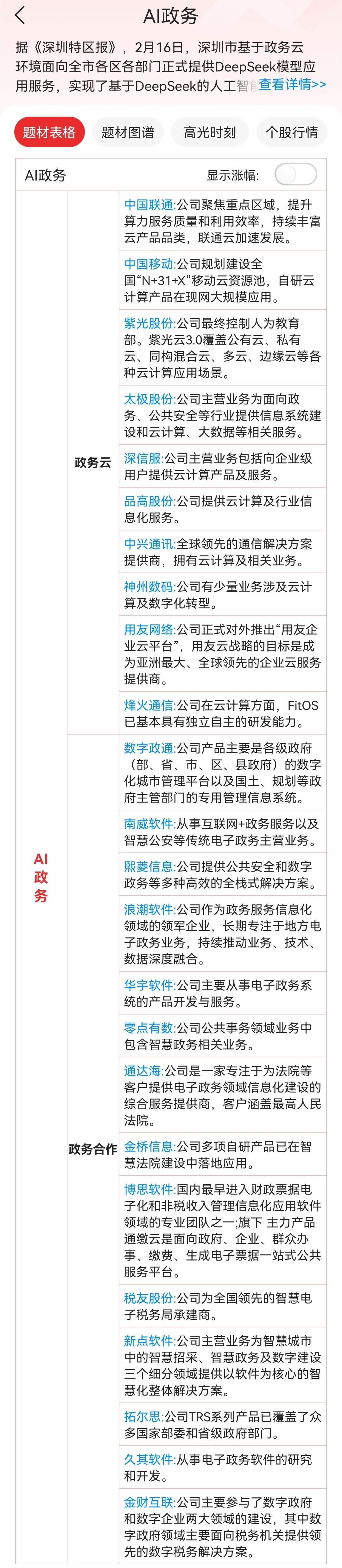 政务网站最新技术研究_政务网络