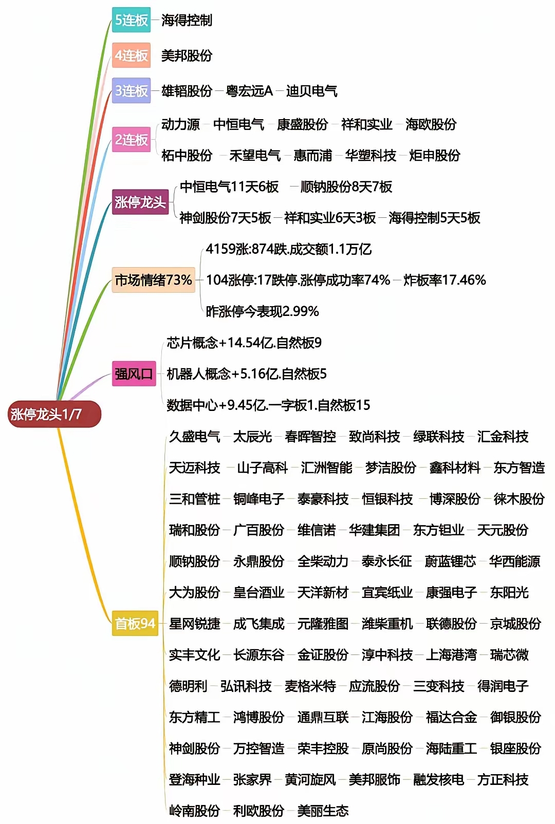 基建属于a股什么板块=股票中的基建板块是属于哪个行业