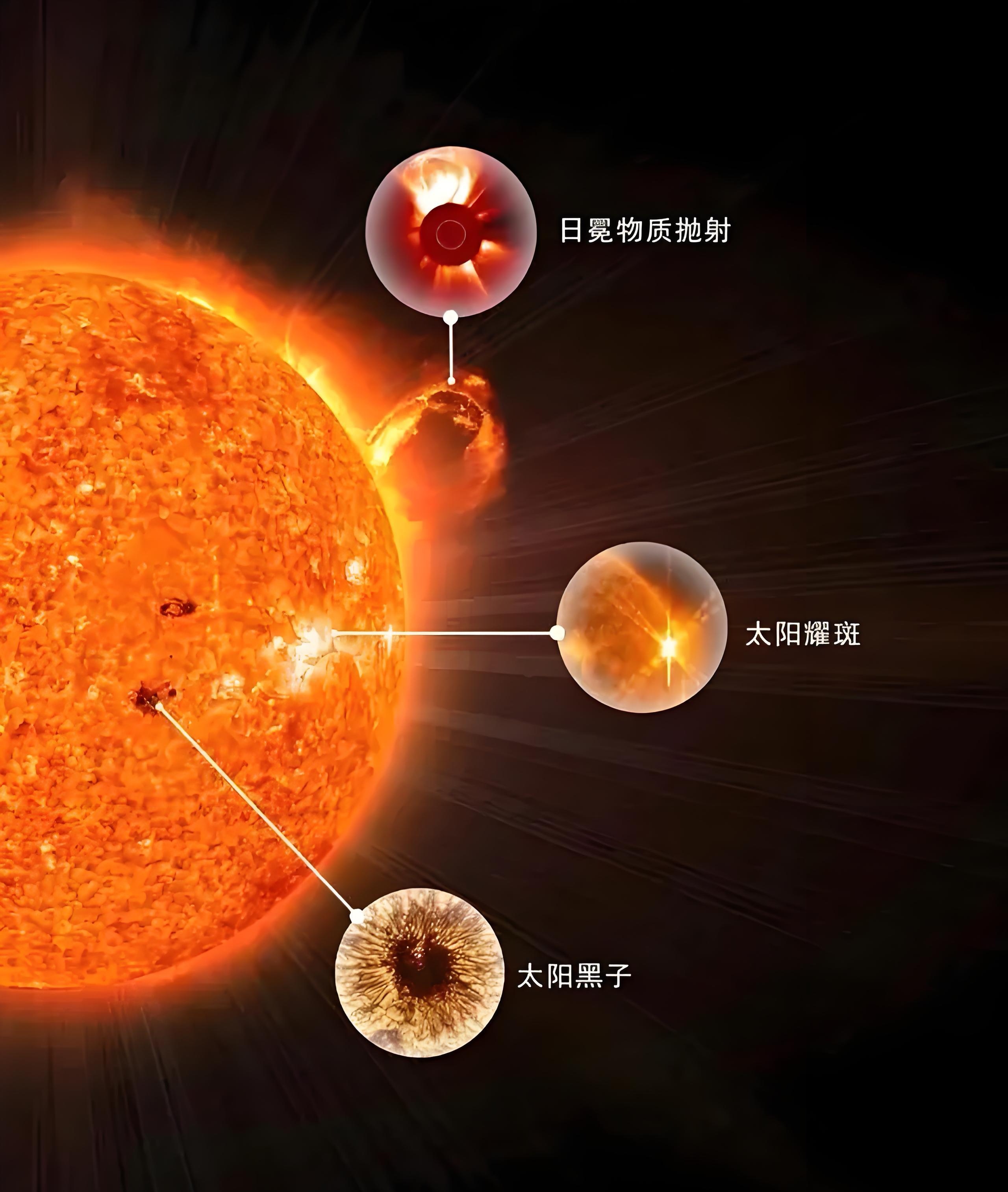 比地球宽16倍的太阳黑子群发飙!#热点引擎计划# #感悟人生