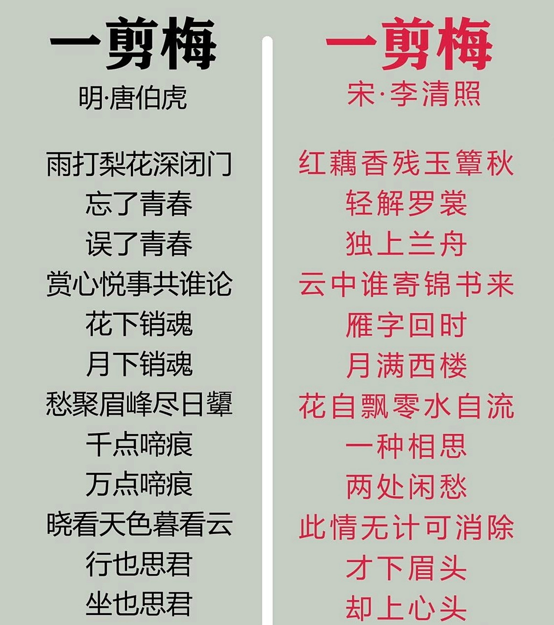 唐伯虎的《一剪梅》与李清照的《一剪梅》,各有千秋,都很优秀!