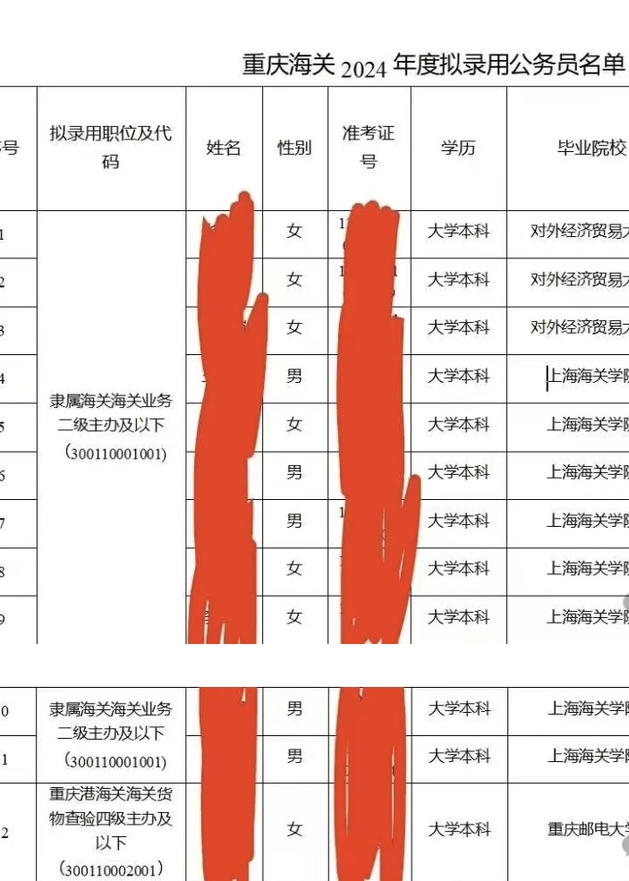 上海海关学院教务处(上海海关学院教务处副处长)