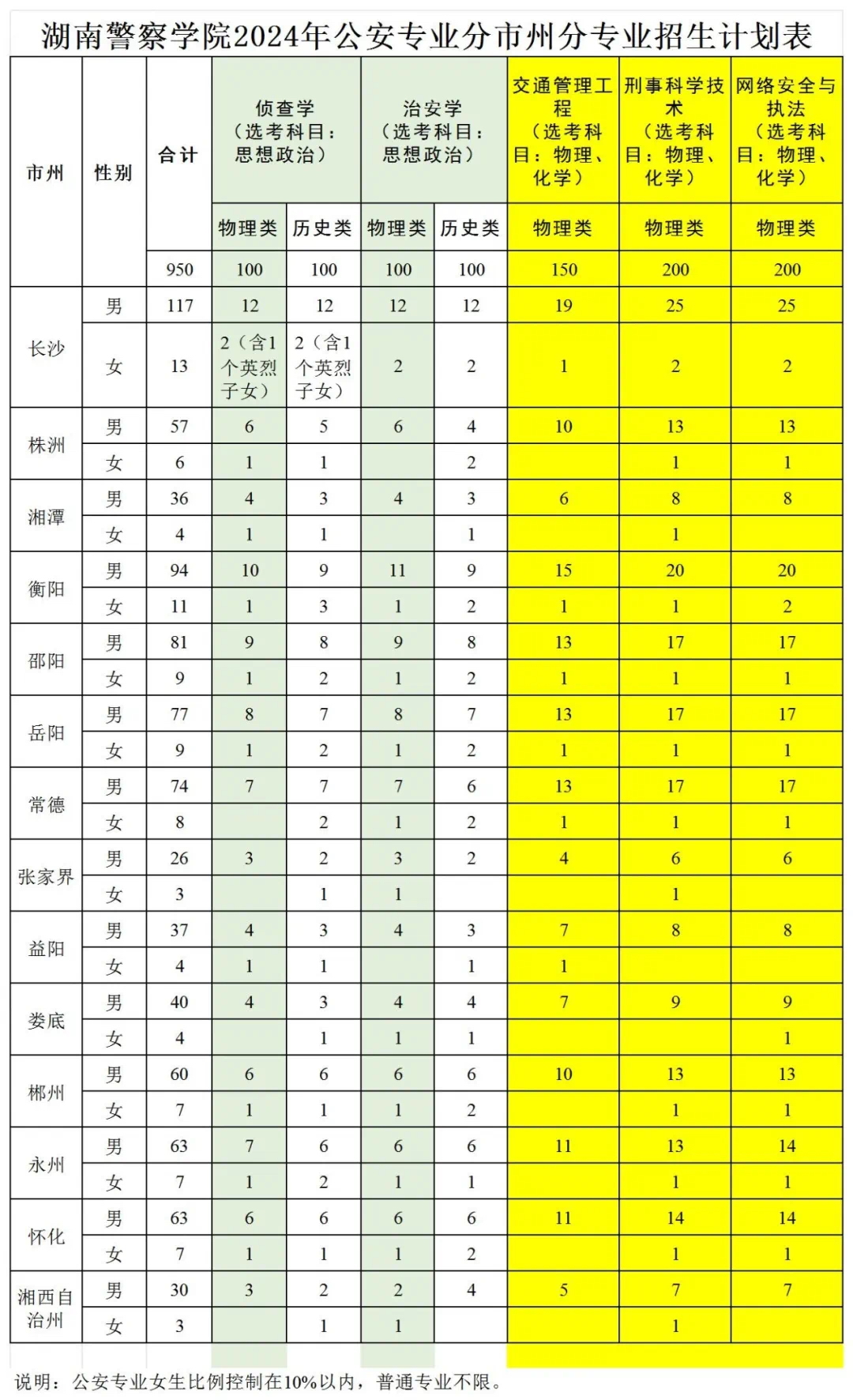 湖南警察学院学生手册图片