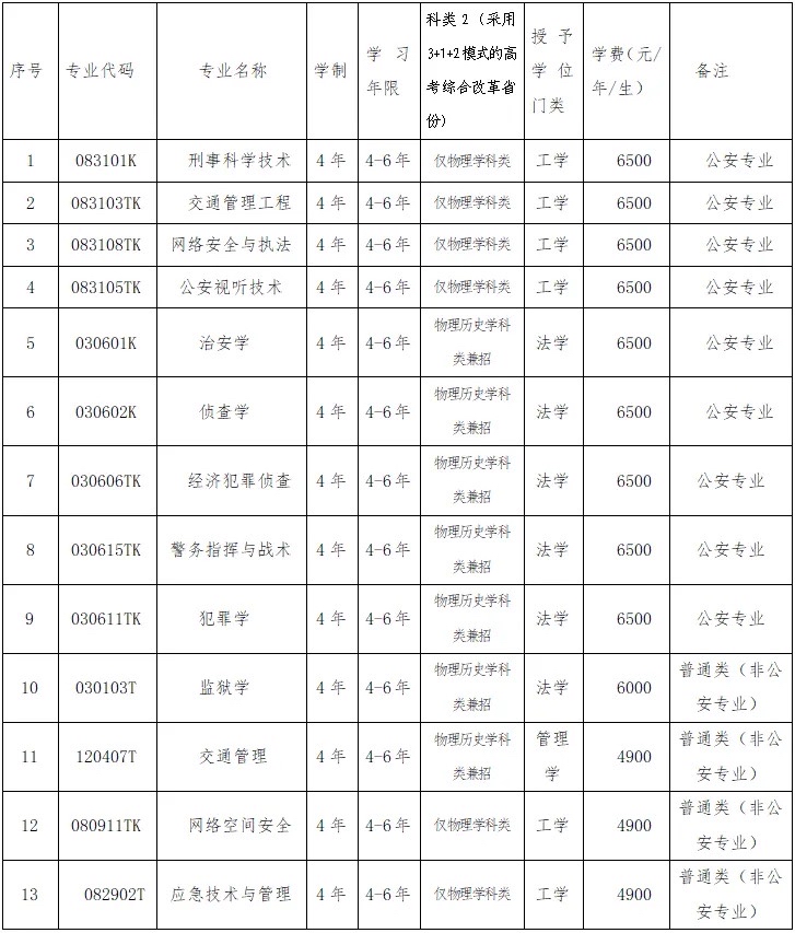 南航好专业(南航最强十大专业)