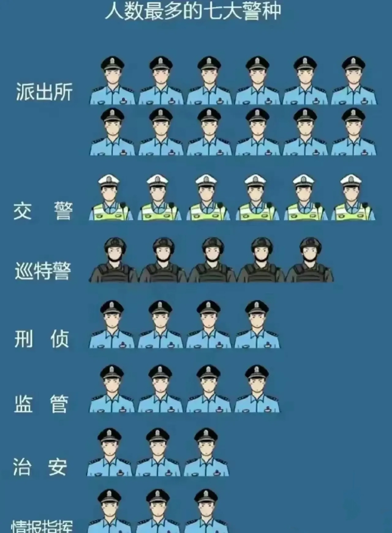 交警级别图片