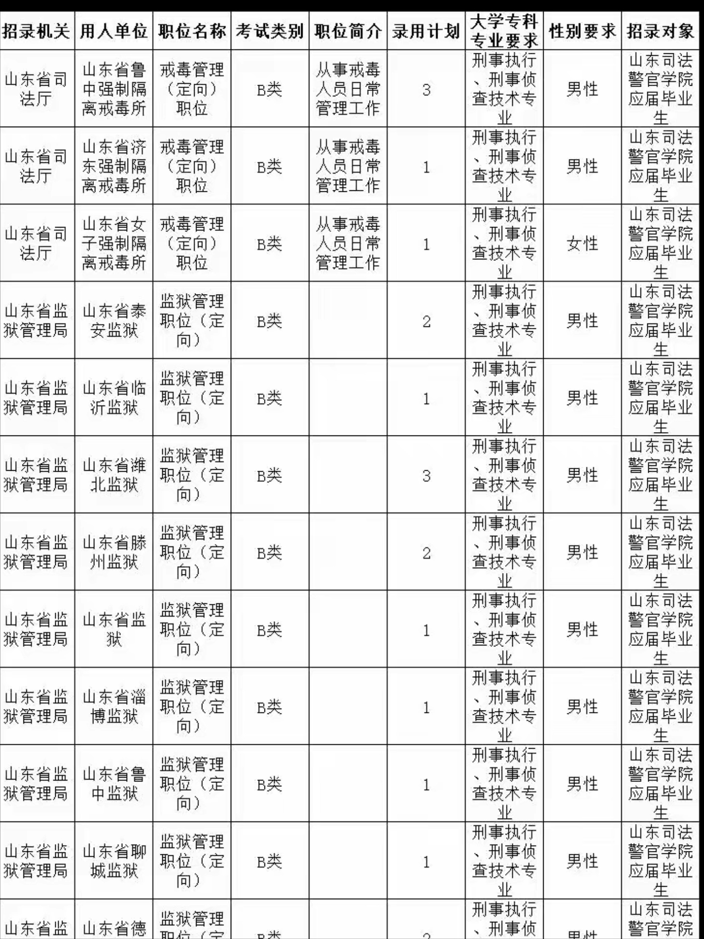 据说现在学校的司法行政系统的警察类专业入警率是百分之三十到四十