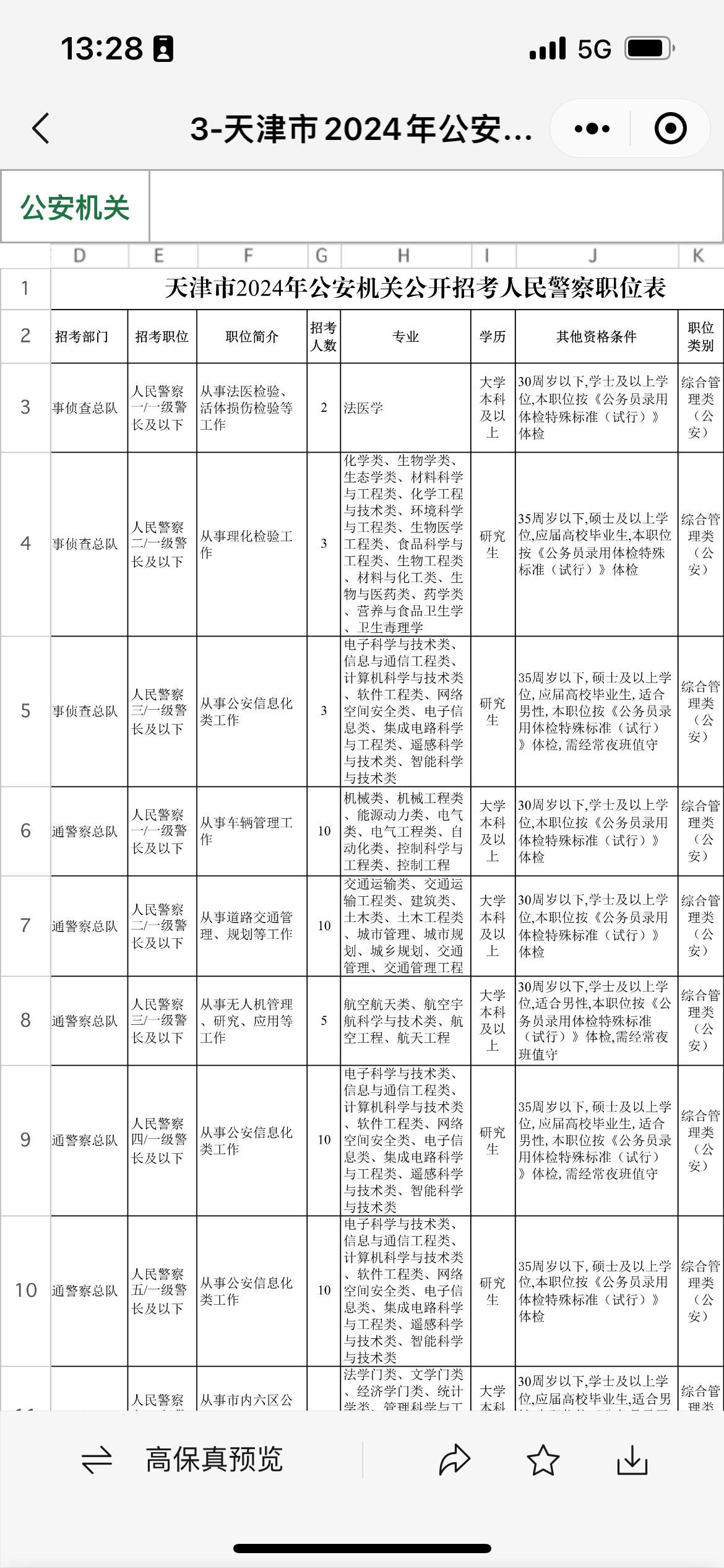 今年天津市公务员招录挺多的!大家有兴趣可以看看岗位表!