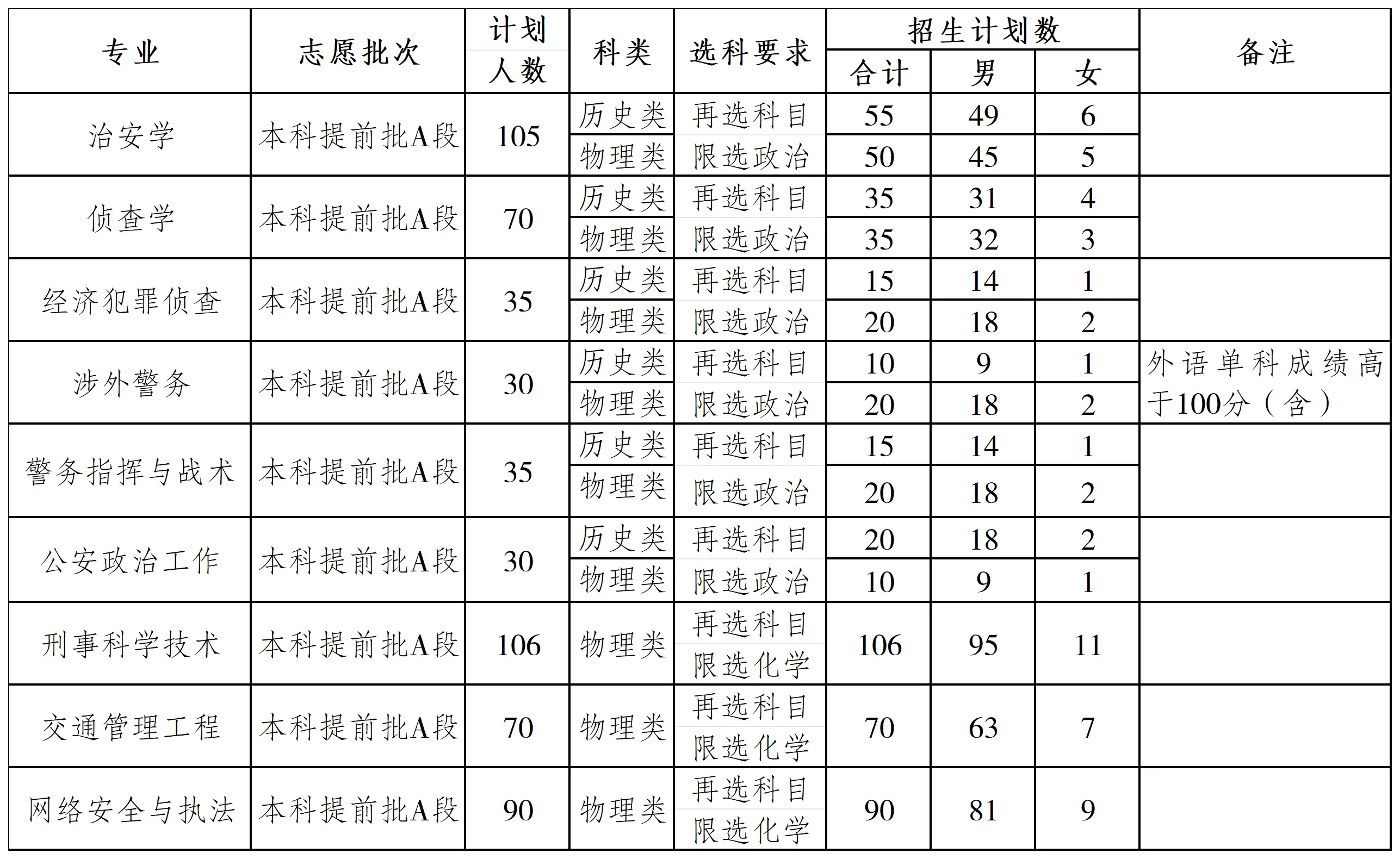 重庆警察学院招生图片