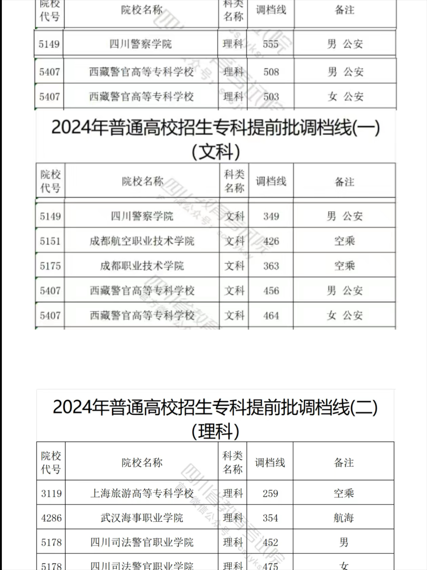 武汉警官职业学院分数图片