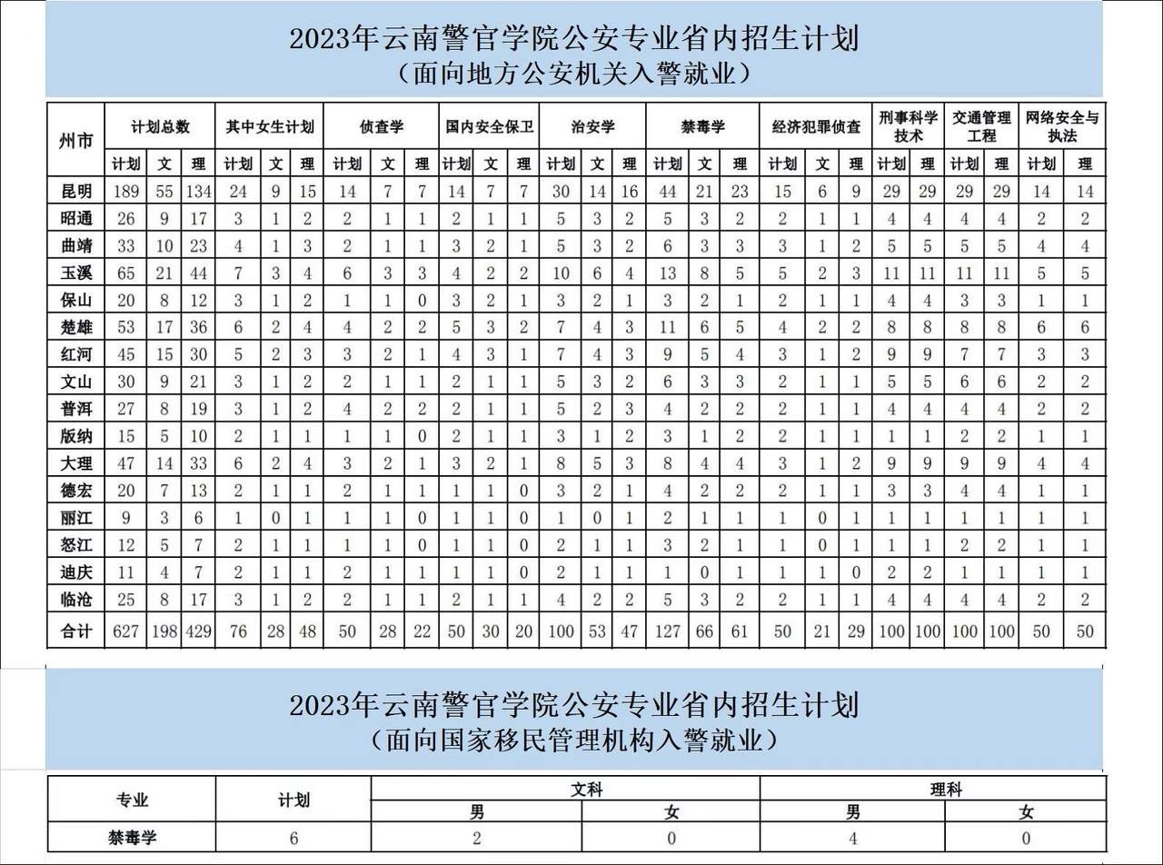 云南警官学院入警率图片