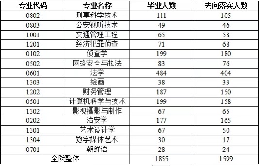 吉林警察学院专科批图片