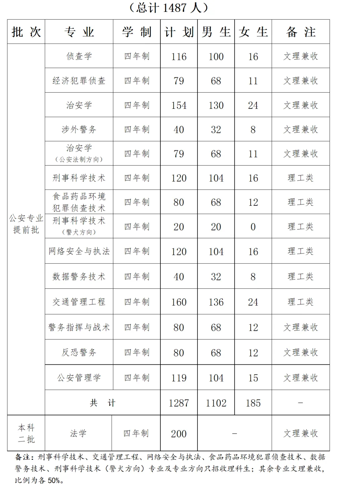 警察招生图片