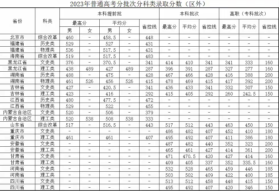 新疆警察学院入警率图片