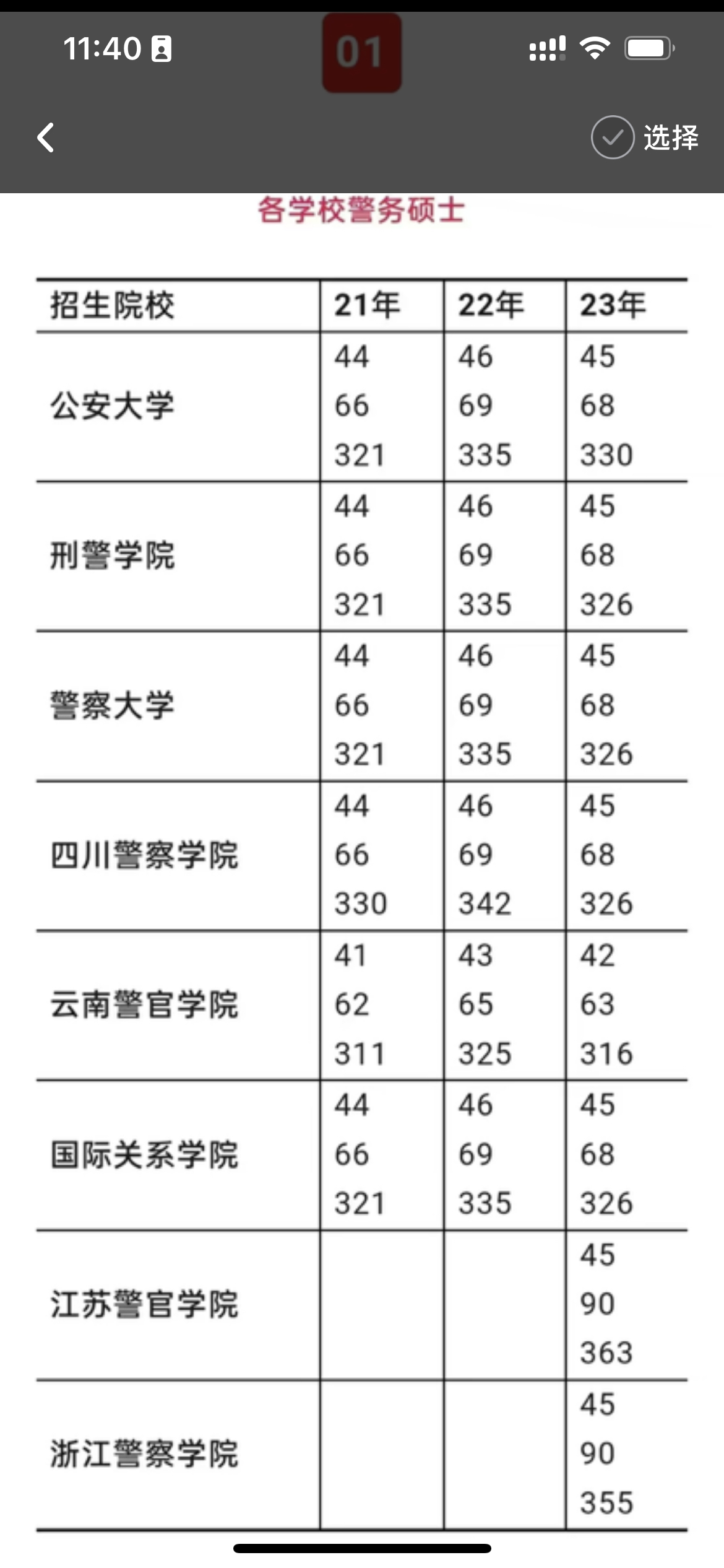 中国刑警学院女生分数图片