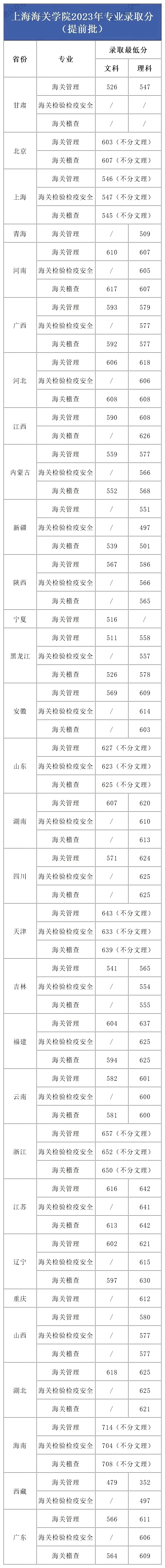 上海海关学院招生简章图片