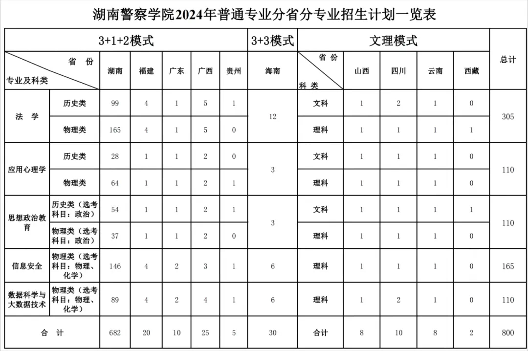 湖南警察学院学生手册图片