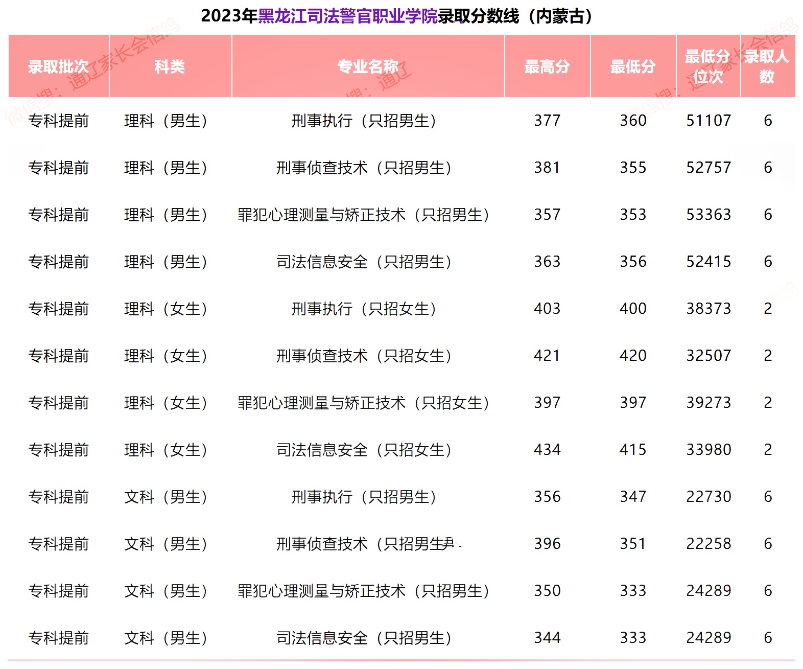 公安海警学院 二本图片