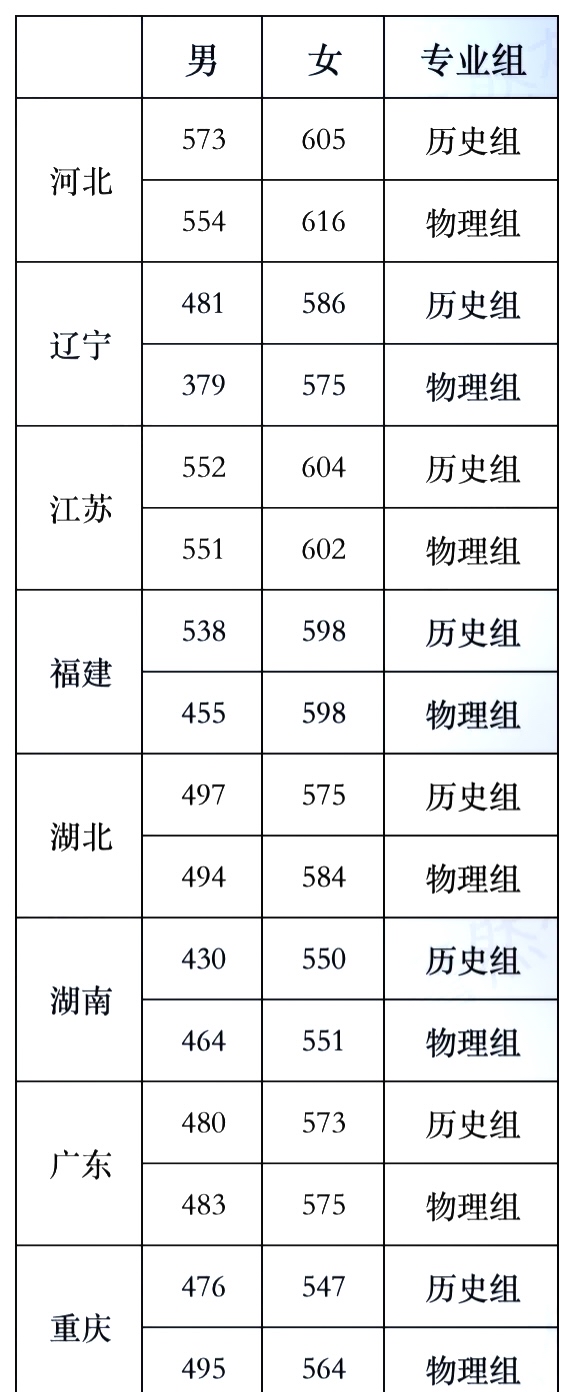 铁道警察学院分数线图片