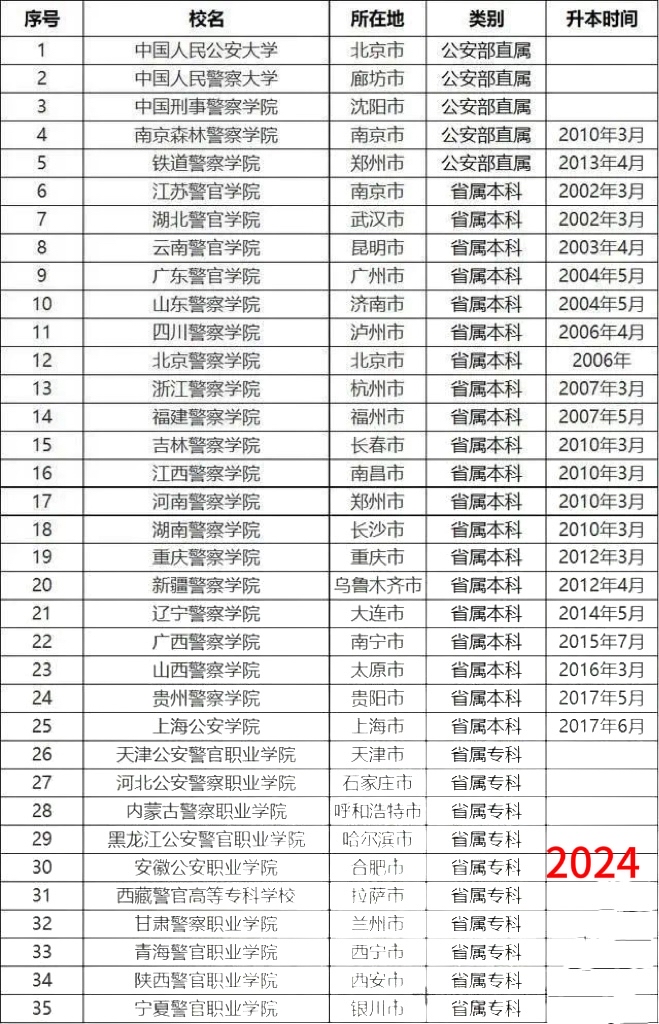 甘肃警察学院 历任图片