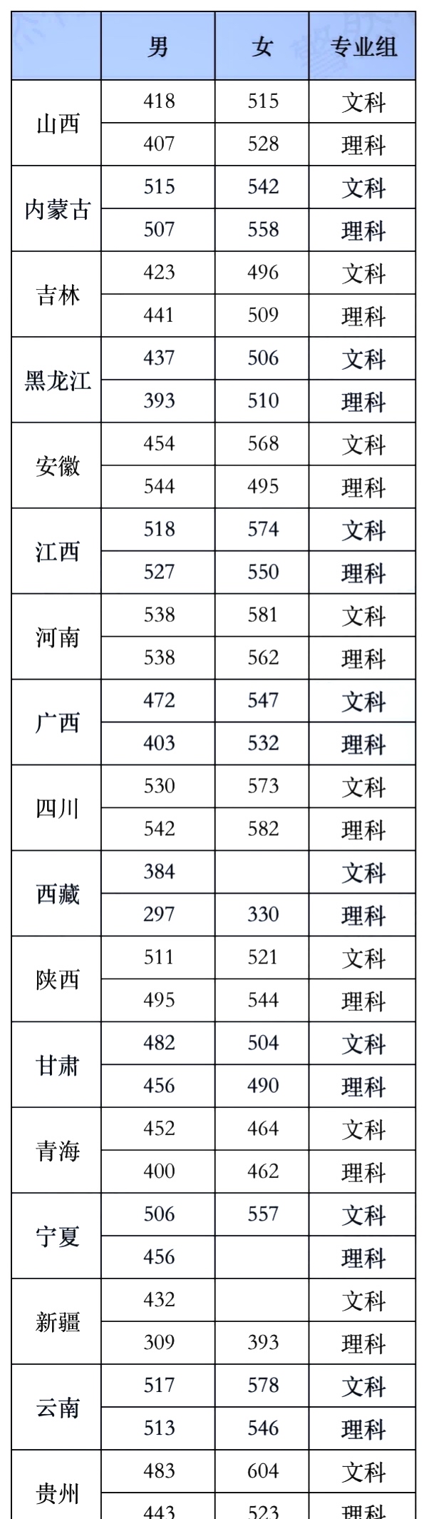 铁道警察学院分数线图片